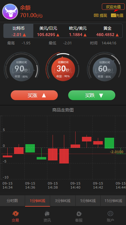 【新版时间盘】第一版二开微交易时间盘金属时间盘 +财经资讯+带微信登录