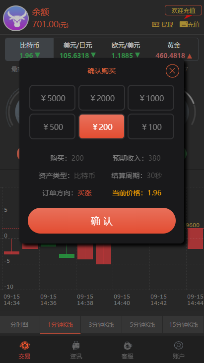 【新版时间盘】第一版二开微交易时间盘金属时间盘 +财经资讯+带微信登录