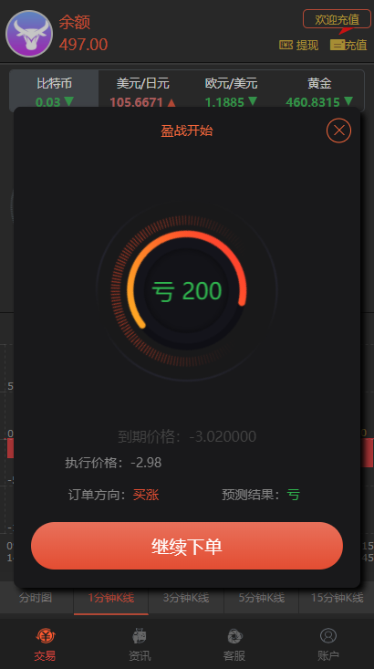 【新版时间盘】第一版二开微交易时间盘金属时间盘 +财经资讯+带微信登录
