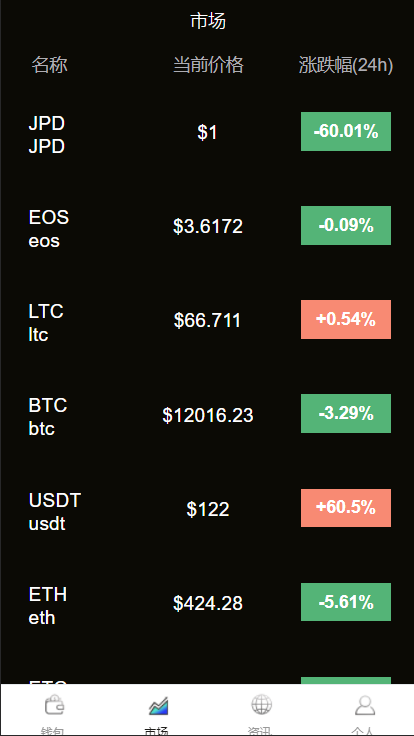 【区块链交易所 / 币种区块链交易】多币种区块链交易所 / 存取功能齐全 / 最新价格走势