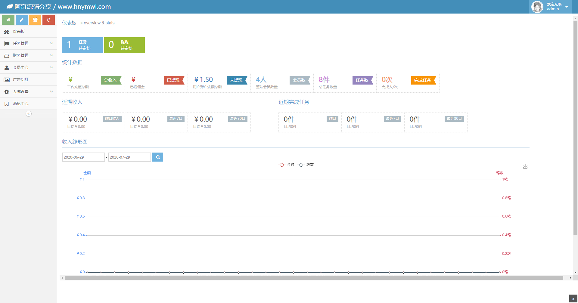 支持抖音+快手+刷宝+微视等所有主流短视频点赞/关注/评论系统源码[可直接封装AP