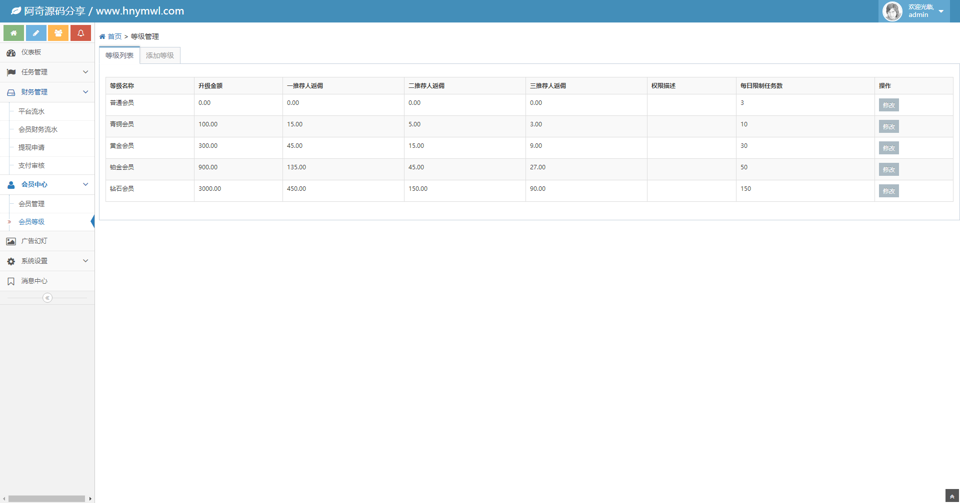 支持抖音+快手+刷宝+微视等所有主流短视频点赞/关注/评论系统源码[可直接封装AP