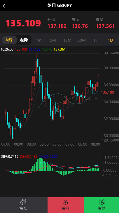 【投币圈子的源代码学习版】完美的k线接口都是正常 全新的第一个区块链的源代码