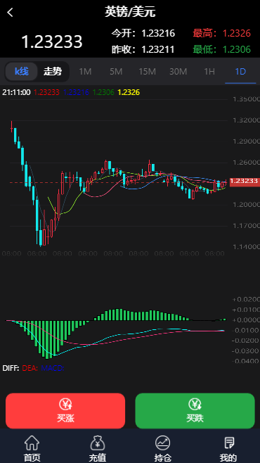 【亲测源代码】微盘交易盘系统修复版非垃圾源代码网站