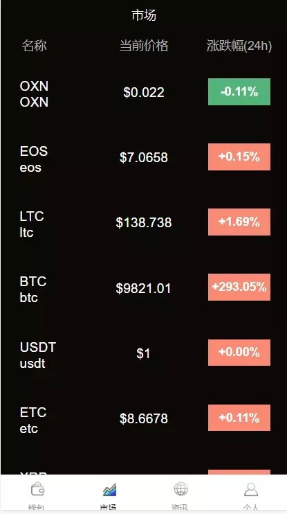 Thinkphp2.0版 Token钱包区块链系统源码、支持糖果分红/推荐奖励/认筹/锁仓/持币分红、智能宝仿余额宝静态+动态+推广收益、Token钱包区块链钱包多币数字资产管理系统