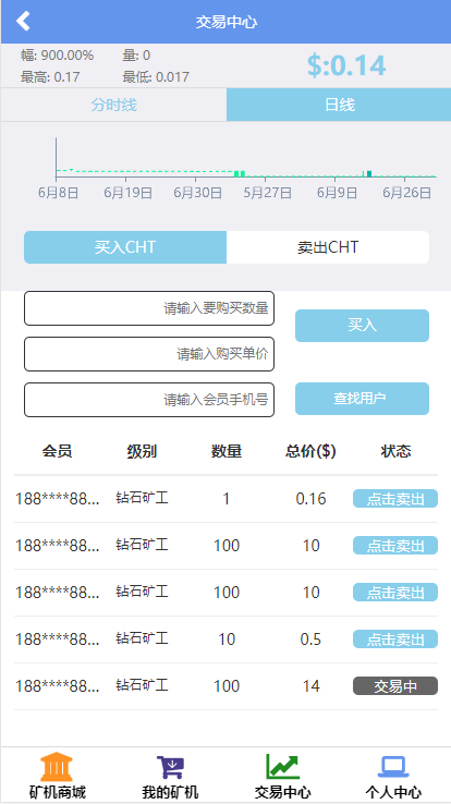 【金融挖矿区块链】金融区块链在线挖矿系统+区块链云矿机源码系统+邀请返佣+安装说明文档+亲测修复后门