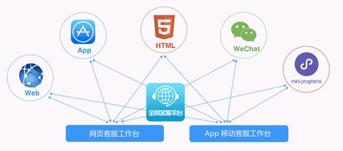 全网智能客服平台 v5.3.0 开源 + 智能客服消息授权插件 v3.9.99
