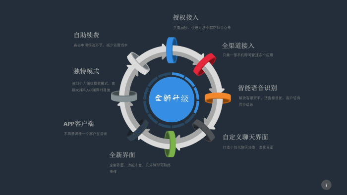 全网智能客服平台 v5.3.0 开源 + 智能客服消息授权插件 v3.9.99