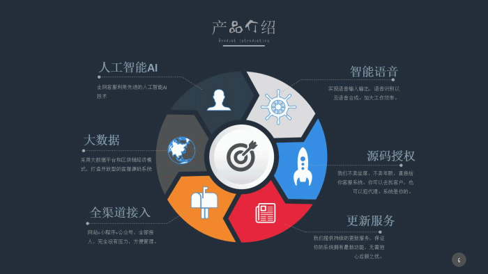 全网智能客服平台 v5.3.0 开源 + 智能客服消息授权插件 v3.9.99