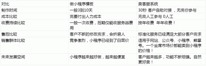 全网智能客服平台 v5.3.0 开源 + 智能客服消息授权插件 v3.9.99