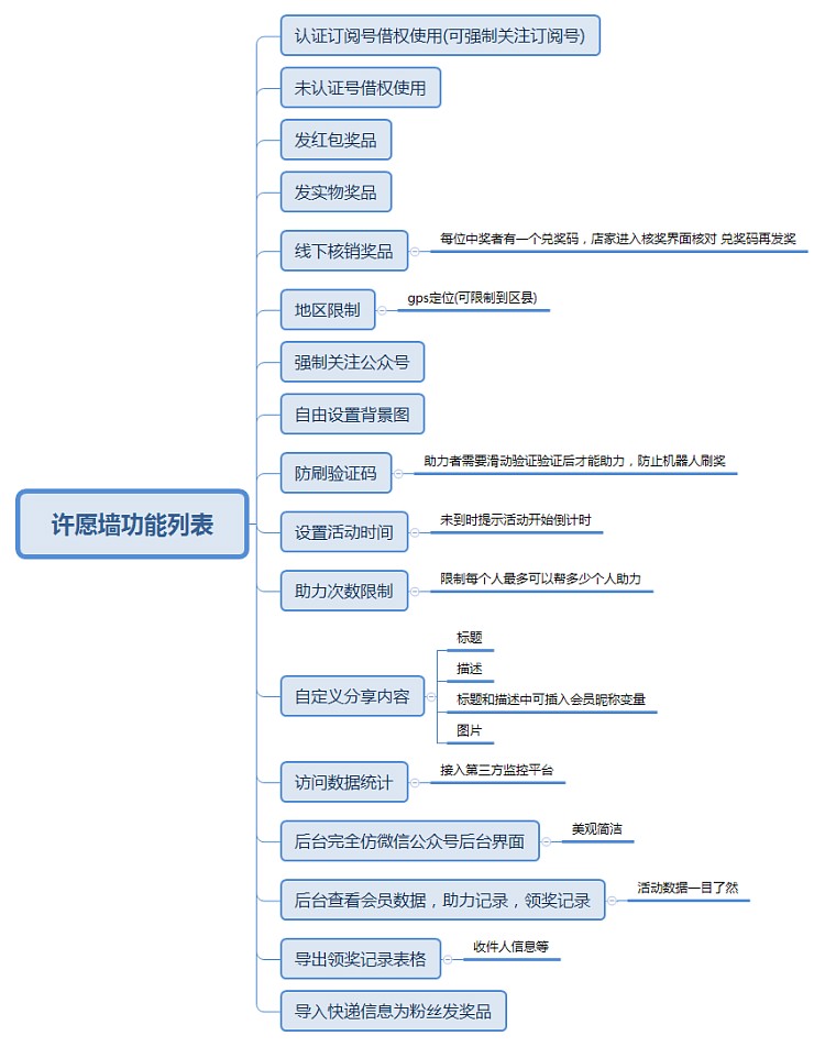 许愿墙-帮忙发红包和奖品v1.1.1