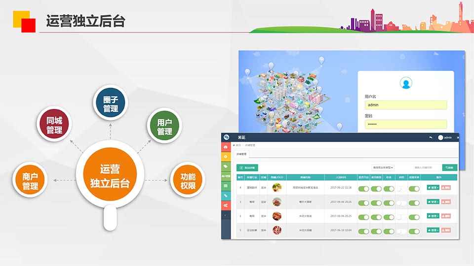 米花同城社区小程序7.8.4,同城同城+信息+便民+商圈任您玩! -5 米花同城社区小程序7.8.4,同城信息+便民+商圈任您玩!插图(4)