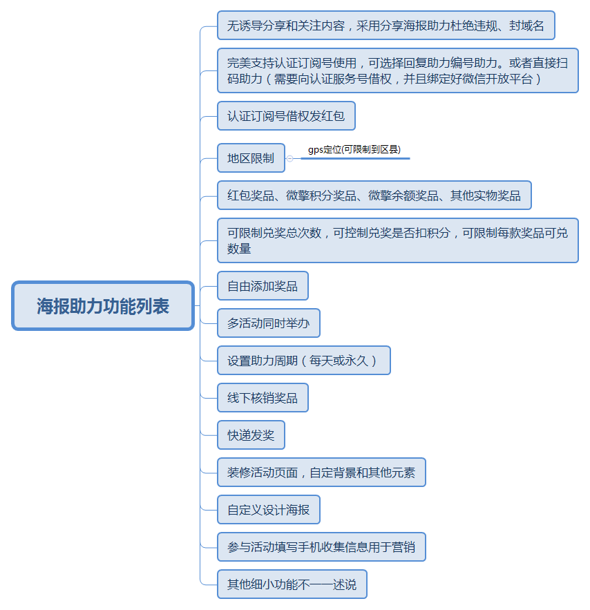 公众号吸粉源码 - 海报助力吸粉营销1.6.6 -2 公众号吸粉源码 – 海报助力吸粉营销1.6.6插图(1)