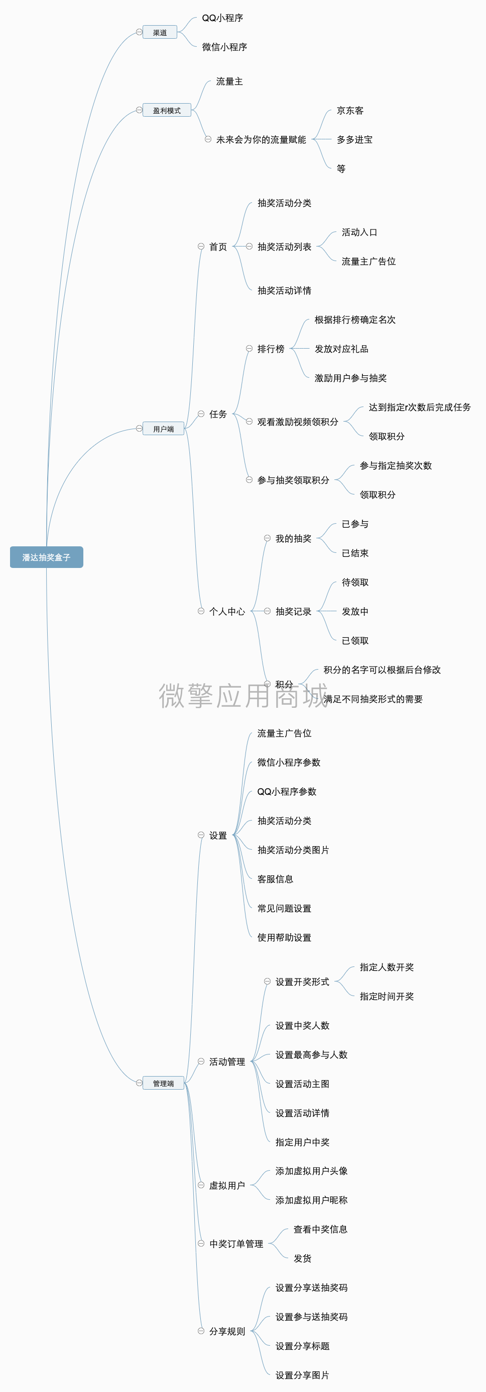 潘达抽奖盒子多开版v3.3.4小程序+前端-2 潘达抽奖盒子多开版v3.3.4小程序源码+前端插图(1)