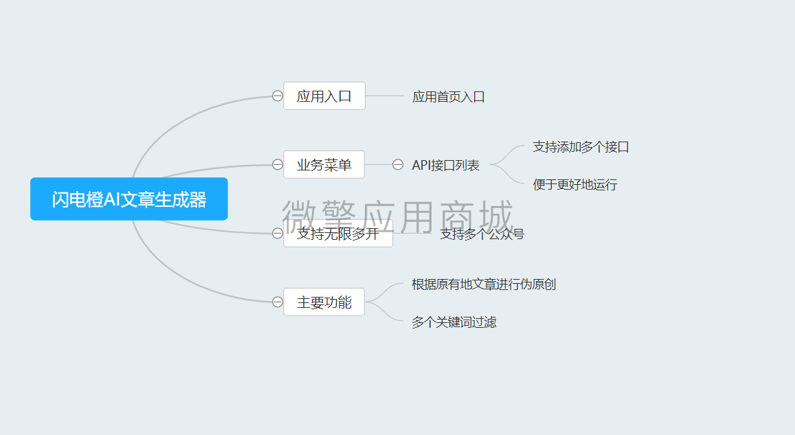 闪电橙AI文章生成器最新版-1 闪电橙AI文章生成器最新版_伪原创文章生成插图