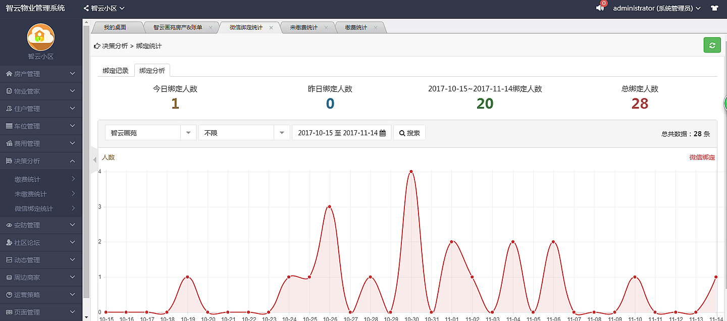 智云物业3.9.9高级版+前端_物业小程序源码-8 智云物业4.06版+前端_物业小程序源码插图(7)
