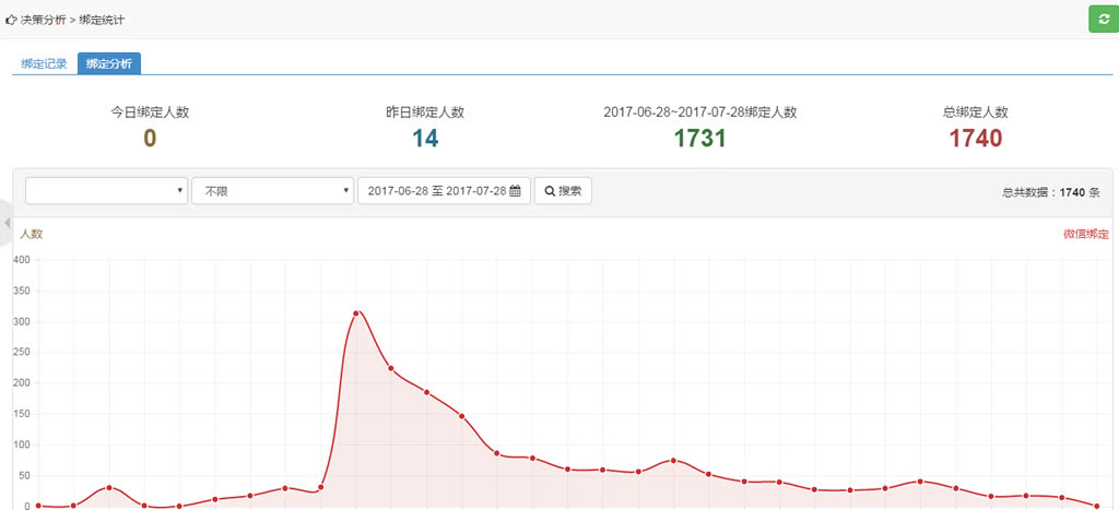 智云物业3.9.9高级版+前端_物业小程序源码-20 智云物业4.06版+前端_物业小程序源码插图(19)