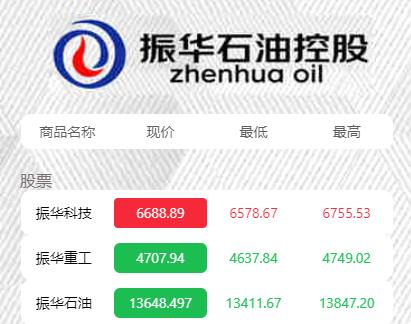 8月新版微盘系统正常K线全开源无加密[带有安装说明]