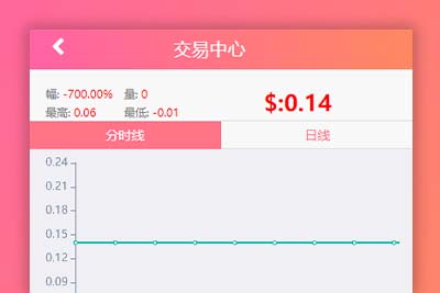 【区块挖矿】虚拟币系统源码[带商城+签到功能]