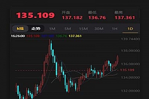 【币圈源码学习版】完美K线接口全部正常全新首发区块链源码