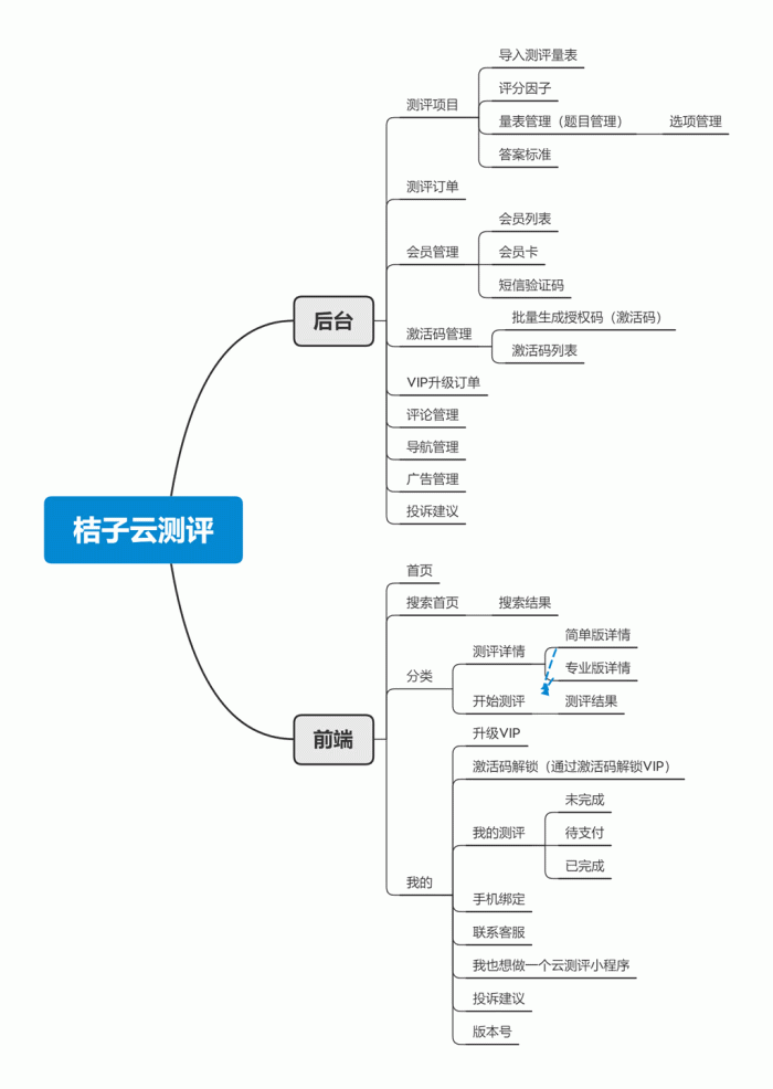 桔子云测评