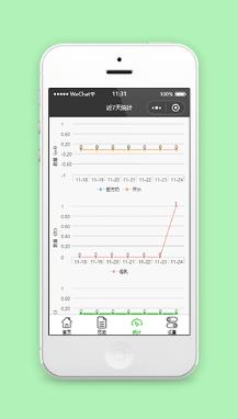 近七天数据折线图统计程序源码