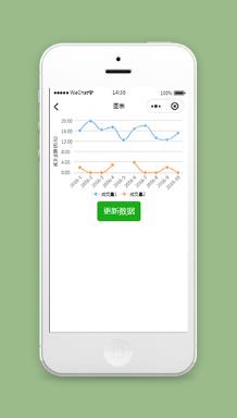 统计图表制作绘制微信小程序模板