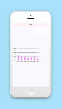 柱状图快速绘制数据统计微信程序源码