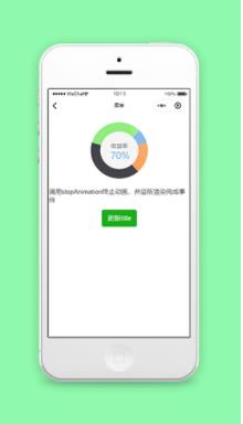 图表扇形收益展示报表程序源码下载