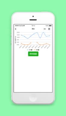 折线图表数据收益展示微信程序源码下载