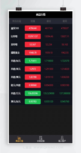 【独家首发】11月最新更新二开微盘USDT微交易时间盘+完整数据+K线修复完整+文字搭建教程