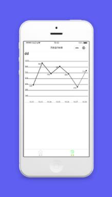 历史运行数据时间折线图程序源码下载