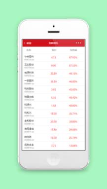 股市行情创新排行榜涨幅统计微信程序源码