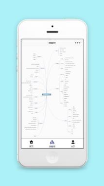 个人专业知识技能树展示小程序源码下载