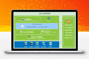 【Diboot轻代码开发平台 v2.1.2】低代码开发平台+将重复性的工作自动化+支持五种数据库