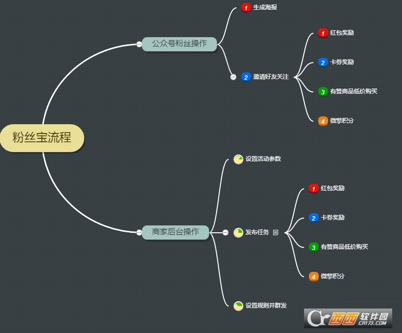 黄河·粉丝宝v11.3.5