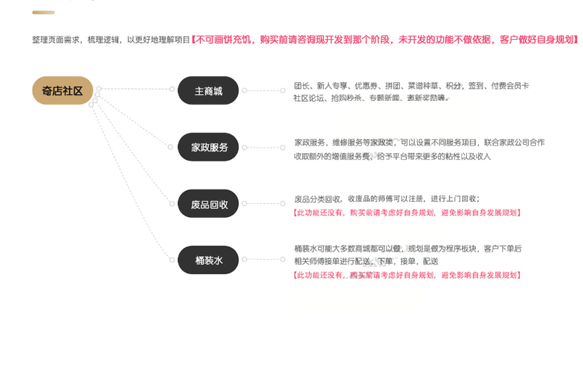 奇店社区团购智慧电商1.3.9