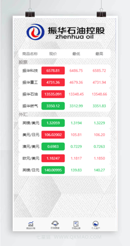 【振华科技石油股票微盘码】最新亲测修复版全套源码+石油重工股票微盘+外汇可风控+K线完美+对接免签支付接口+视频教程