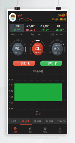 【新版时间盘源码】第一版二开微交易时间盘+金属时间盘 +带财经资讯+带微信登录+数据完整