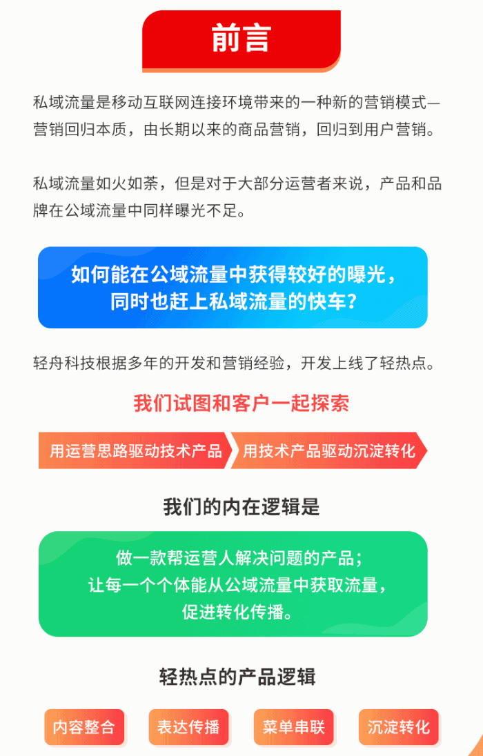 轻热点 v1.0.74