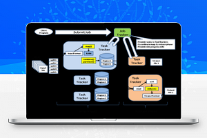 【Hadoop分布式系统基础架构 v3.2.2】分布式文件系统+提供高传输率来访问应用程序的数据