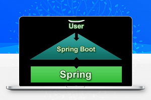 【Spring Boot应用开发框架 v2.4.1】创建独立的Java应用和Web应用+不生成代码无需XML配置
