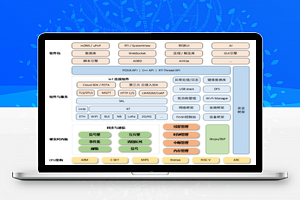 【RT-Thread物联网操作系统 v4.0.2】虚拟文件系统+FinSH命令行界面+网络框架+设备框架等