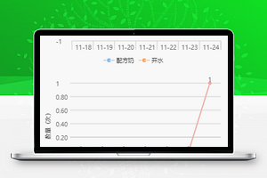 近七天数据折线图统计程序源码