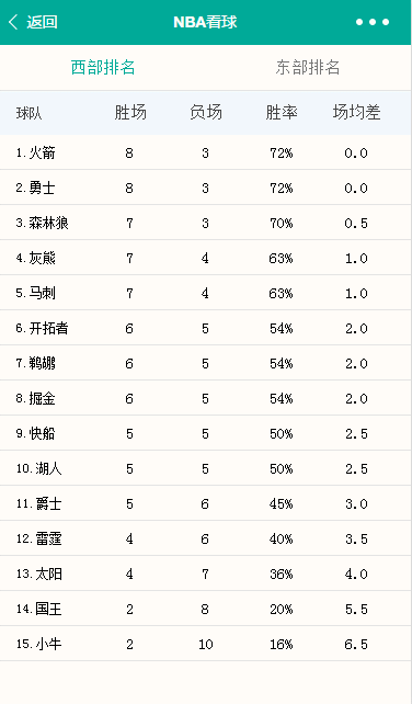 NBA看球微信小程序