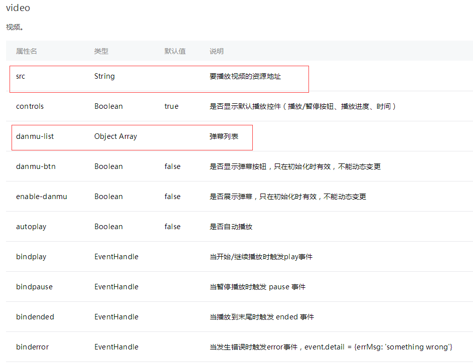 微信小程序-视频播放