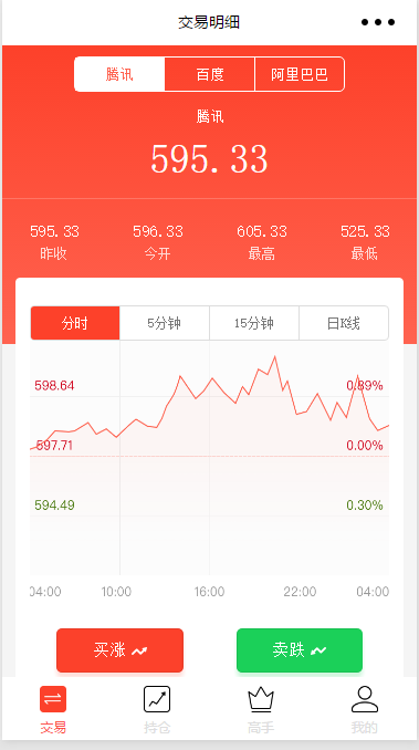 交易明细