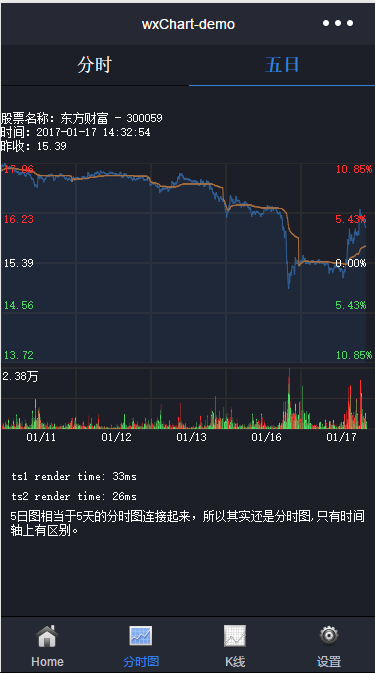 股票;动态分时图、K线图