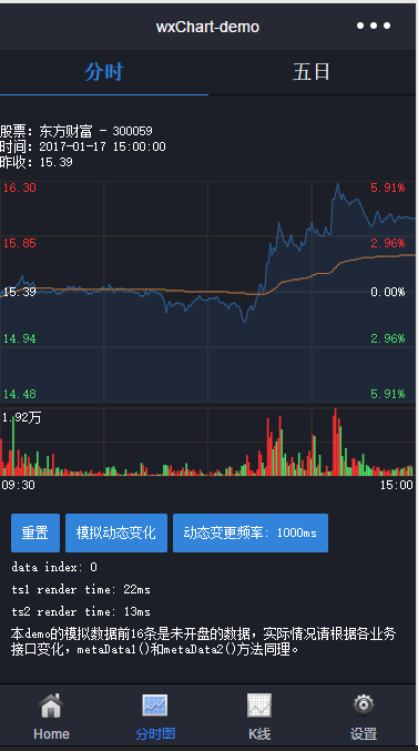 股票;动态分时图、K线图