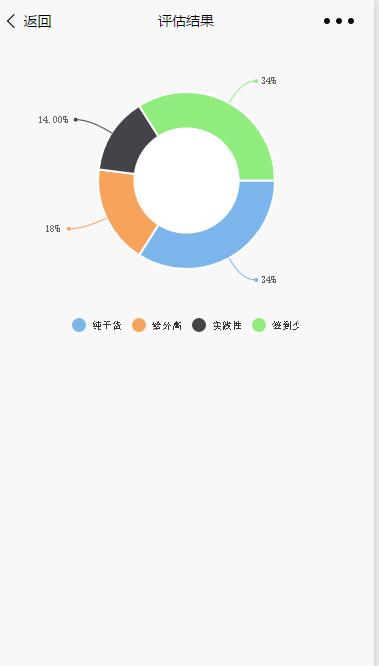 选课投票,遮罩层、统计图